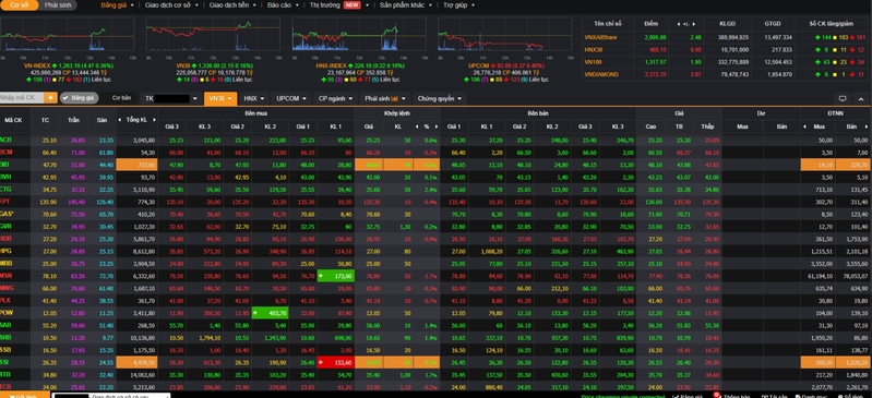 VNDirect là một thương hiệu quá quen thuộc với nhà đầu tư cá nhân lâu năm tại Việt Nam